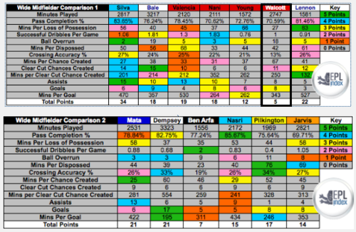 Theo Walcott_comparison.png